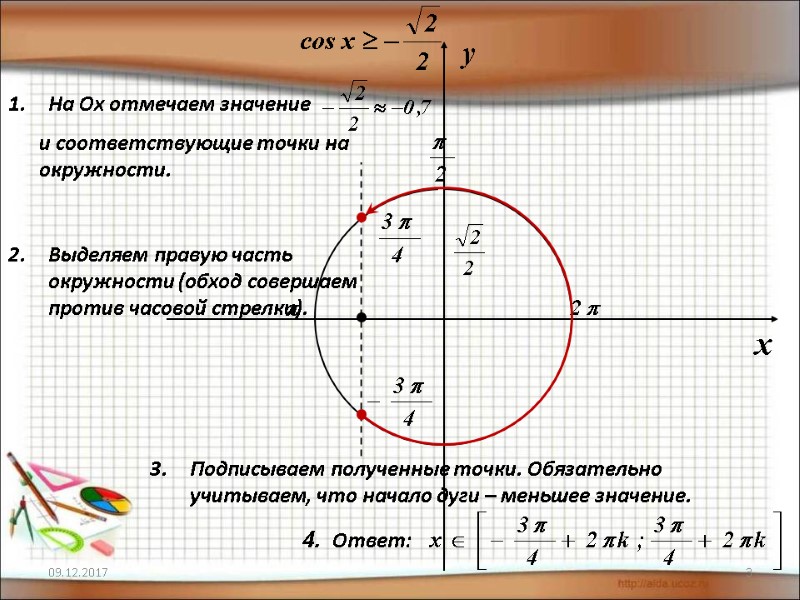 09.12.2017 3 На Ох отмечаем значение        